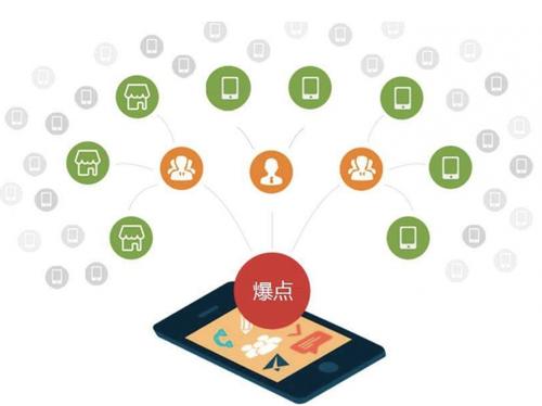 大新为什么越来越多的企业通过软文营销来引流